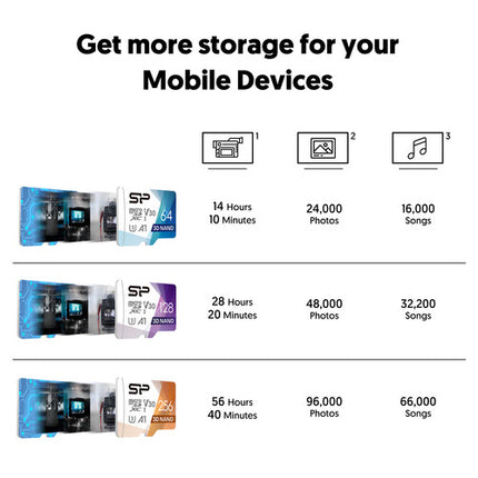 Silicon Power 128GB Superior Pro microSDXC UHS-I Tarjeta con Lector USB-C