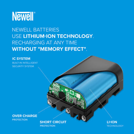 Newell SupraCell NP-BX1 Batería Recargable 1090mAh 3.6V para Cámaras Sony