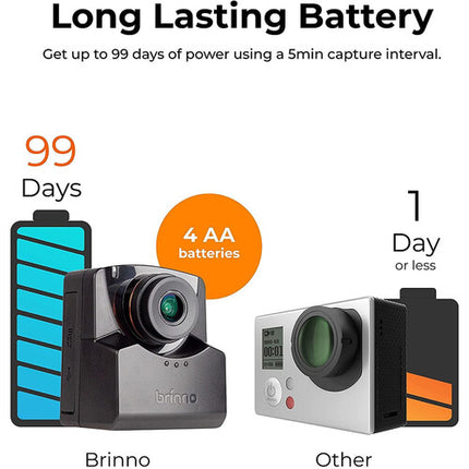 Brinno EMPOWER TLC2020-C Cámara Exterior Time-Lapse 1080p 128GB Bundle