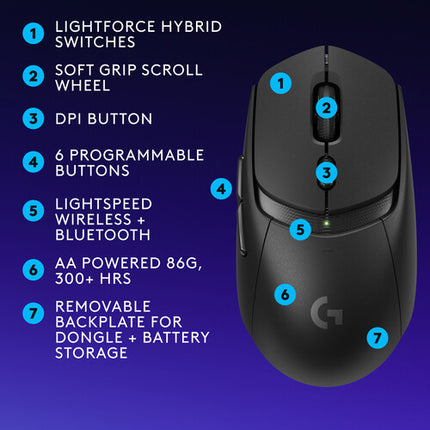 Logitech G G309 Ratón Gaming Inalámbrico LIGHTSPEED 25600 dpi Negro