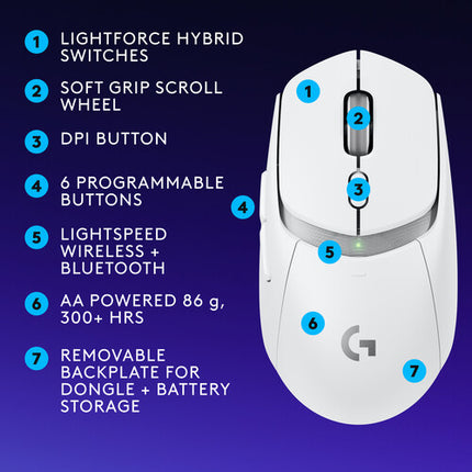 Logitech G G309 LIGHTSPEED Ratón Gaming Inalámbrico Blanco 25600 dpi 6 Botones Programables