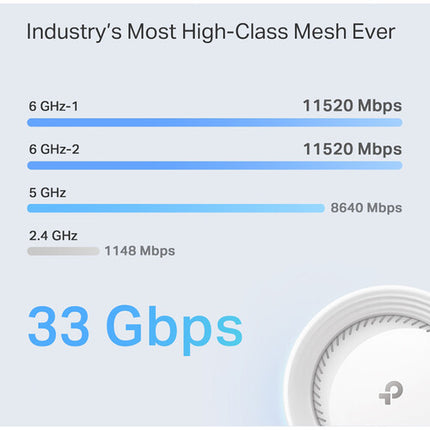 TP-Link Deco BE95 BE33000 Módulo Wi-Fi Mesh Quad Banda 32.8 Gb/s 12 Antenas