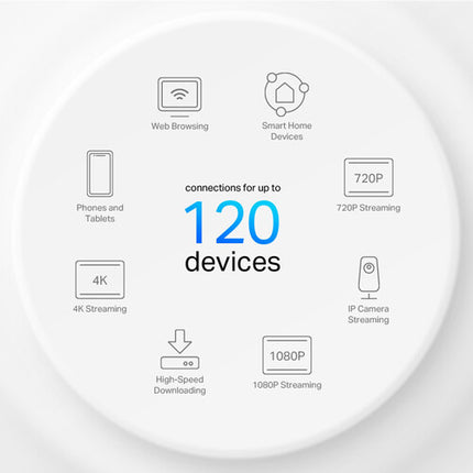TP-Link Deco X15 AX1500 Sistema Wi-Fi Mesh Doble Banda 3900 pies² 2 Piezas