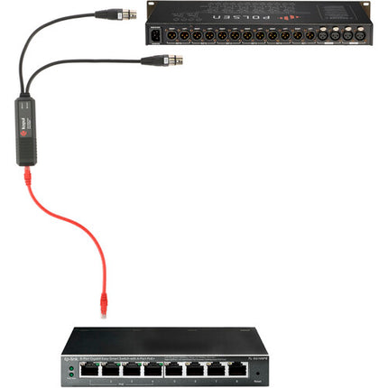 Kopul DAN-AIXF2 Adaptador de Entrada Analógica XLR 2 Canales 24-Bit 96 kHz