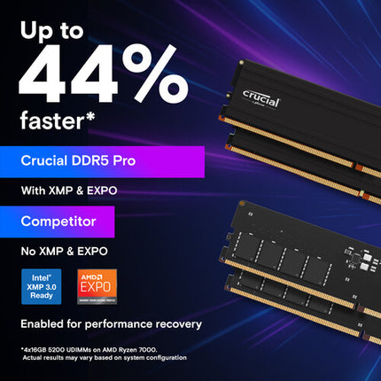 Crucial 64GB Pro DDR5 5600 MHz Memoria RAM 2x32GB UDIMM 1.1V