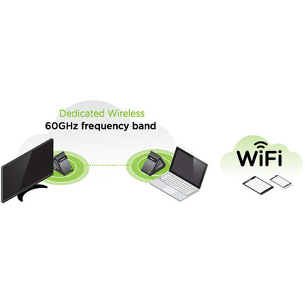 IOGEAR GW4K30GH60 Extensor HDMI Inalámbrico 4K UHD 50 Pies 3840x2160 30Hz
