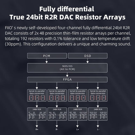 FiiO K11 R2R DAC y Amplificador de Auriculares 384kHz 1300mW Negro