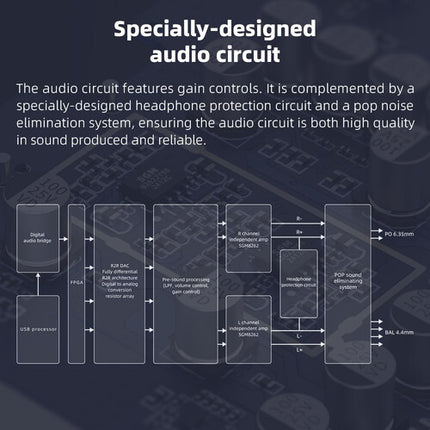 FiiO K11 R2R DAC y Amplificador de Auriculares 384kHz 1300mW Negro