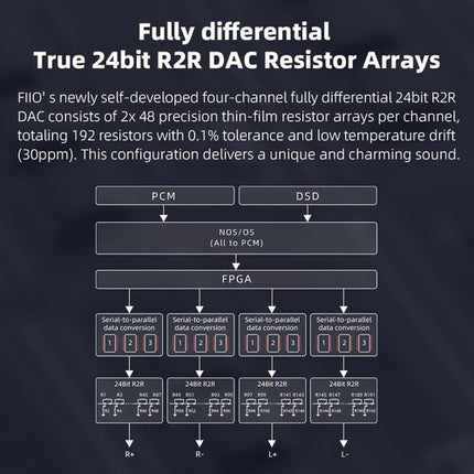 FiiO K11 R2R DAC y amplificador de auriculares sobremesa 384 kHz 1300mW balanceado plata