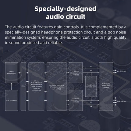 FiiO K11 R2R DAC y amplificador de auriculares sobremesa 384 kHz 1300mW balanceado plata