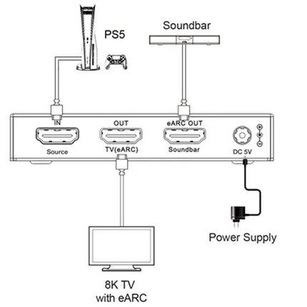 DVDO 8K HDMI 2.1 Extractor de Audio con eARC 48Gbps 8K60 12Bit para barras de sonido