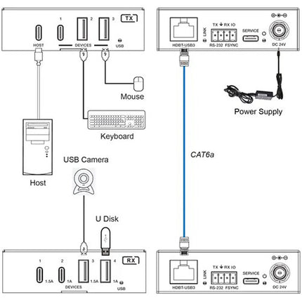 DVDO USB Extender sobre HDBaseT Extensor USB 3.2 Gen1 hasta 100m con puertos USB-C y USB-A