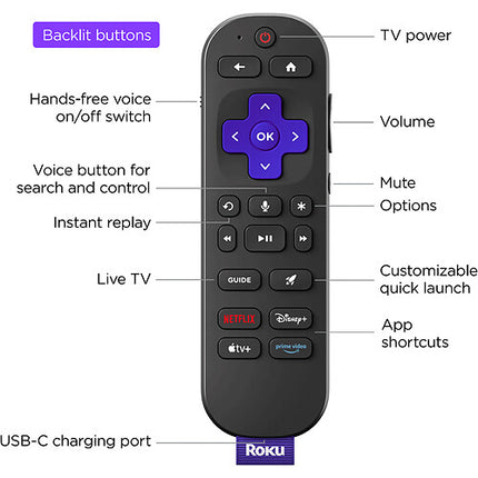 Roku Ultra Reproductor 4K HDR10+ WiFi 6 Bluetooth Rendimiento