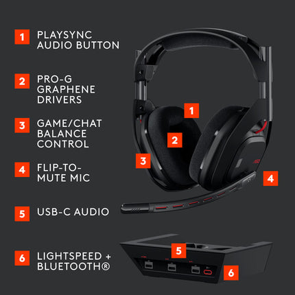 ASTRO Gaming A50 Gen 5 Auriculares Inalámbricos Multiplataforma 24h Batería 39m Alcance