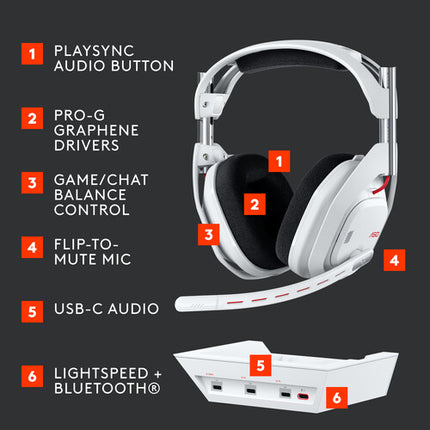 ASTRO Gaming A50 Gen 5 Auriculares Inalámbricos Gaming Blanco 40mm 39ft