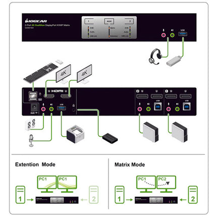 IOGEAR 2 Puertos KVM Switch DisplayPort 4K 4096x2160 Dual View