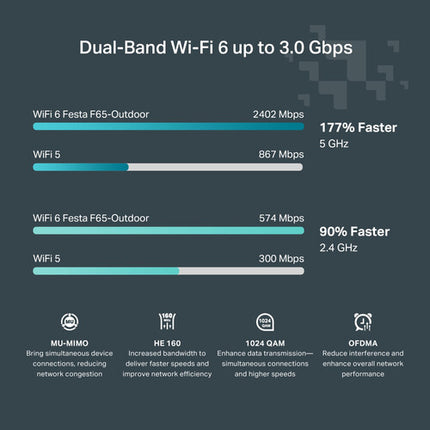 TP-Link Festa F65-Outdoor Punto de Acceso Wi-Fi 6 AX3000 Dual-Banda 2976 Mb/s IP67