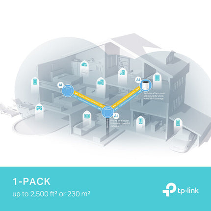 TP-Link Deco X55 Pro AX3000 Módulo Wi-Fi Malla Dual Banda 2976 Mb/s 2500 pies²
