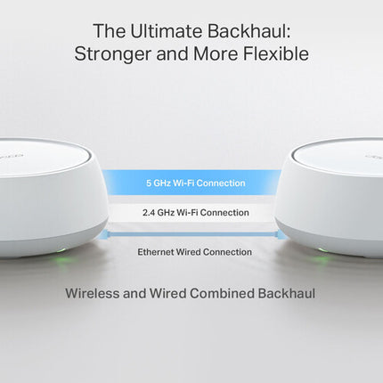 TP-Link Deco BE25 Sistema Mesh Wi-Fi 7 Doble Banda 5012 Mb/s 2 Piezas