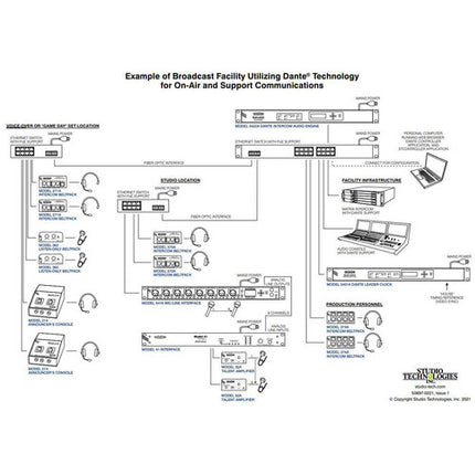 Studio Technologies Model 5422A-02 Mezclador Audio Dante 64 Canales 3 Ethernet
