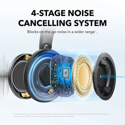 Soundcore by Anker Space One Pro Auriculares Inalámbricos Over-Ear Cancelación 60h batería y Funda