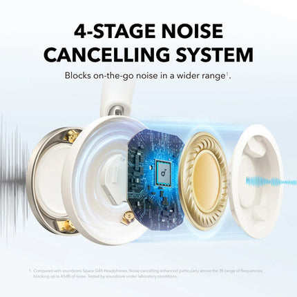 Soundcore by Anker Space One Pro Auriculares Inalámbricos Over-Ear 60h Batería Cancelación Ruido