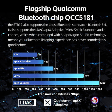 FiiO BTR17 Amplificador Auriculares Bluetooth DAC portátil 32bit 768kHz 10h batería