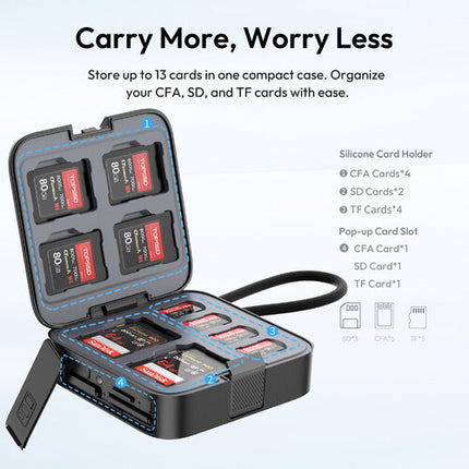 Ulanzi CRC10 Estuche Lector de Tarjetas 3 en 1 USB-C 10 Gb/s