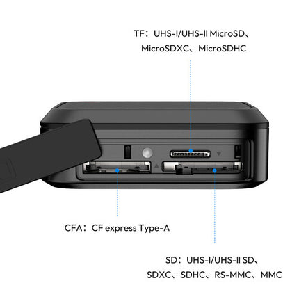 Ulanzi CRC10 Estuche Lector de Tarjetas 3 en 1 USB-C 10 Gb/s