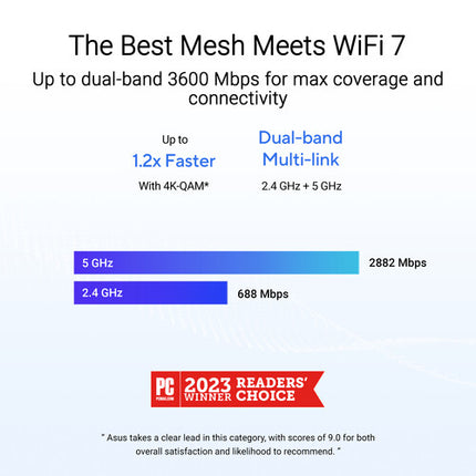 ASUS ZenWiFi BD4 BE3600 Sistema Wi-Fi Mesh Dual-Banda 3570 Mb/s 4900 pies²