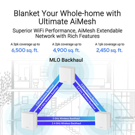 ASUS ZenWiFi BD4 BE3600 Sistema Wi-Fi Mesh Dual-Banda 3570 Mb/s 4900 pies²