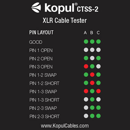 Kopul CTSS-2 Probador de Cable XLR Doble con Indicador LED y Alimentación A23