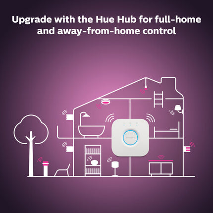 Philips Hue Puente y 4 Bombillas E12 Bluetooth White Color 2000-6500K