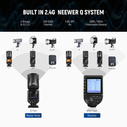 Neewer Z2-N TTL Flash Speedlite para Nikon Cabezal Redondo 76Ws Zoom 28-105mm Kit Batería