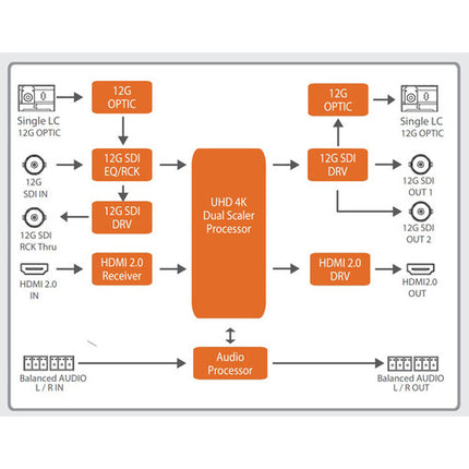 DIGITAL FORECAST UHD X_MC Multi-Escala y Conversor 12G-SDI HDMI 2.0 Fiber 4K UHD