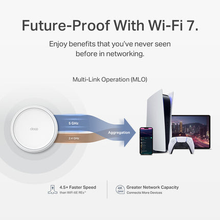 TP-Link Deco BE23 Wi-Fi 7 Módulo Mesh Dual-Banda 3570 Mb/s 2.5G Ethernet