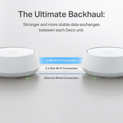TP-Link Deco BE23 Sistema Mesh Wi-Fi 7 Dual-Banda 3570 Mb/s 2.5G 3-Pack