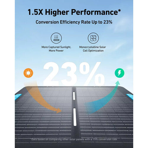 Anker SOLIX PS100 100W Panel Solar Monocristalino 23 Eficiencia IP67