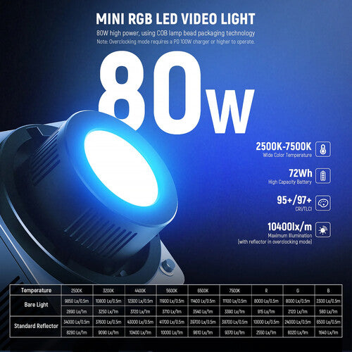 Neewer HB80C Mini LED Monoluz RGBWW 10400 Lux 7500K Kit Básico