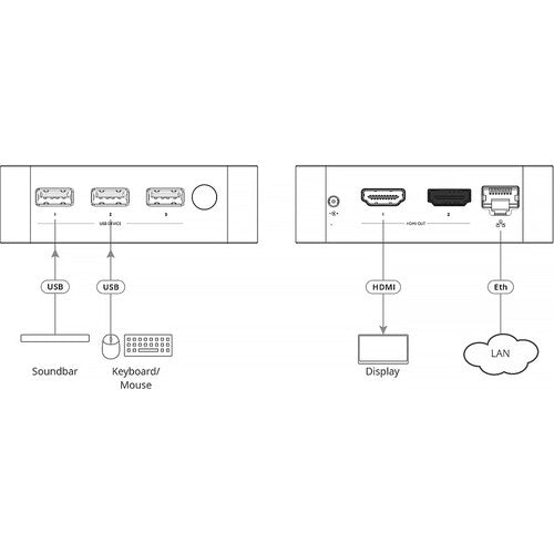 Kramer VIA GO3 Dispositivo de Presentación Inalámbrico 4K HDMI USB