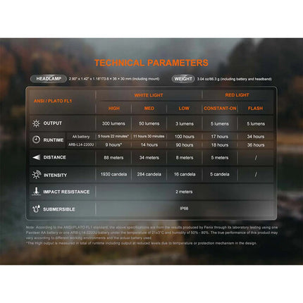 Fenix Flashlight HM23 V2 Linterna Frontal Compacta 300 Lúmenes Batería AA