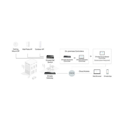 TP-Link Omada SG3428XMPP Switch de Red Gestionado 24 Puertos PoE++ 500W PoE Budget