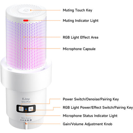 Comica Audio EJoy Uni Pro D Micrófono Condensador Cardioide Inalámbrico USB-C RGB 48 kHz 50 Horas Batería