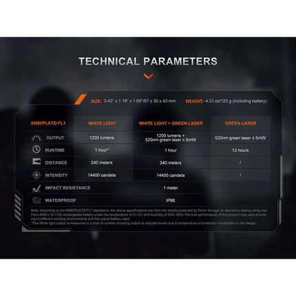 Fenix GL23R Linterna táctica recargable 1200 lúmenes láser verde USB-C