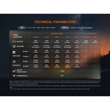 Fenix Linterna LD45R Haz Ajustable 2800 Lúmenes 5 Niveles LED SST40