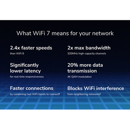 Netgear Nighthawk RS200 Router Wi-Fi 7 Dual Banda 6.5 Gb/s 2500 ft²