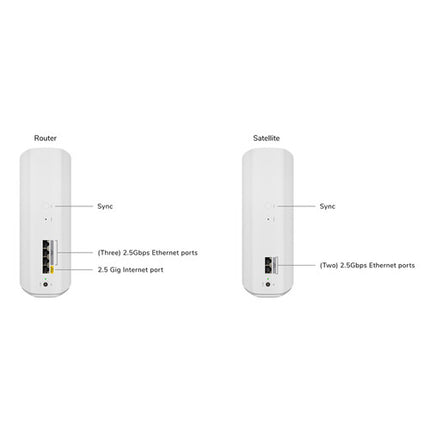 Netgear Orbi 770 BE11000 Sistema Wi-Fi Mesh Tri Banda 11 Gb/s 5500 m²