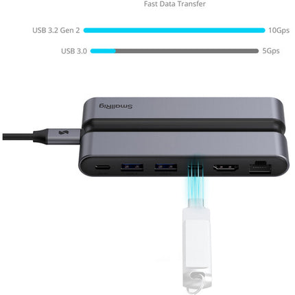 SmallRig CFexpress Type A Docking Station 9 en 1 con Cable USB-C 20GB 50 cm