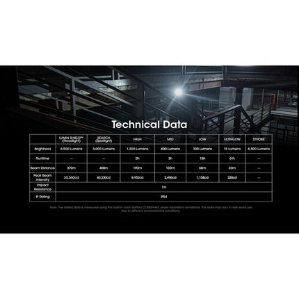 Nitecore EDC29 Linterna Recargable 6500 Lúmenes 2500mAh USB-C