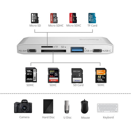 SmallRig Lector de Tarjetas 5 en 1 con Carga Rápida 65W y Cable USB-C 47.2"